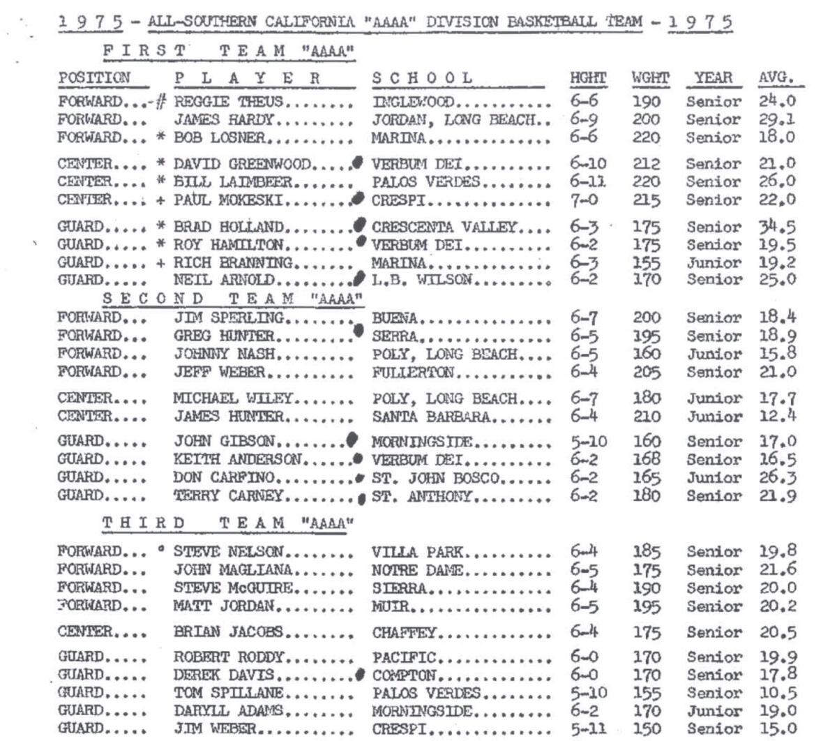 It's the 50th anniversary of the 1975 All-CIF boys basketball team.