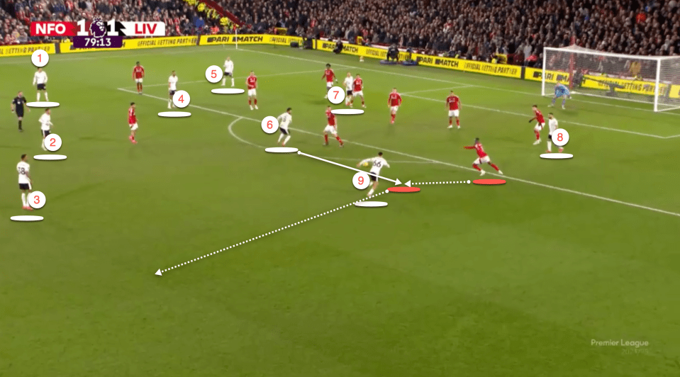 Diagram of a soccer play showing player positions and ball movement.