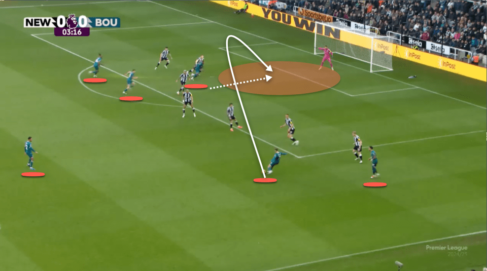 Diagram of a soccer play showing the trajectory of a pass.