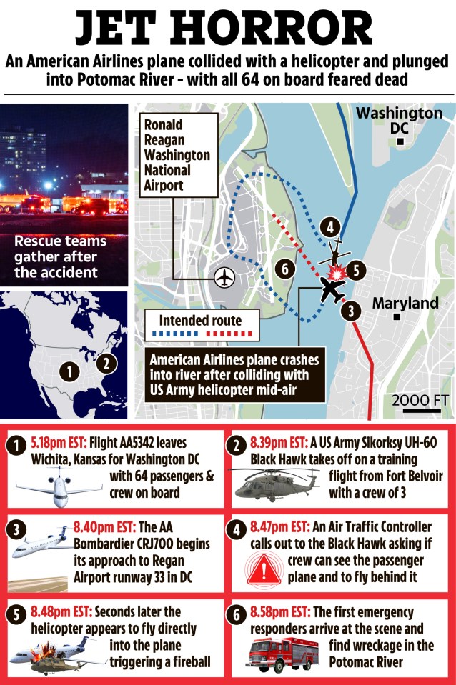 Illustration of a plane crash timeline showing the events leading up to and following a mid-air collision between an American Airlines plane and a US Army helicopter over the Potomac River.