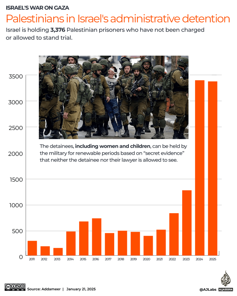 INTERACTIVE - Administrative detainees in Israeli prisons JAN 2025 copy-1737461172