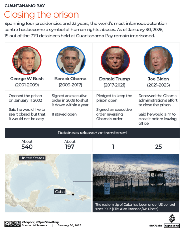 INTERACTIVE - GUANTANAMO BAY-1738225205