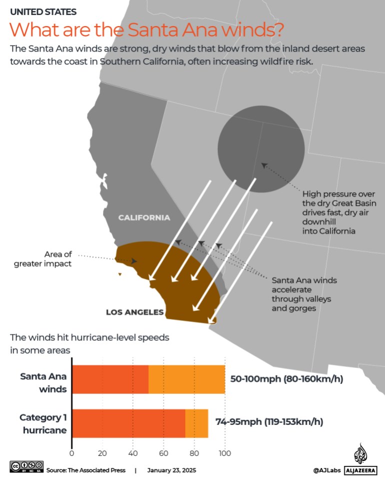 Santa Ana winds graphic