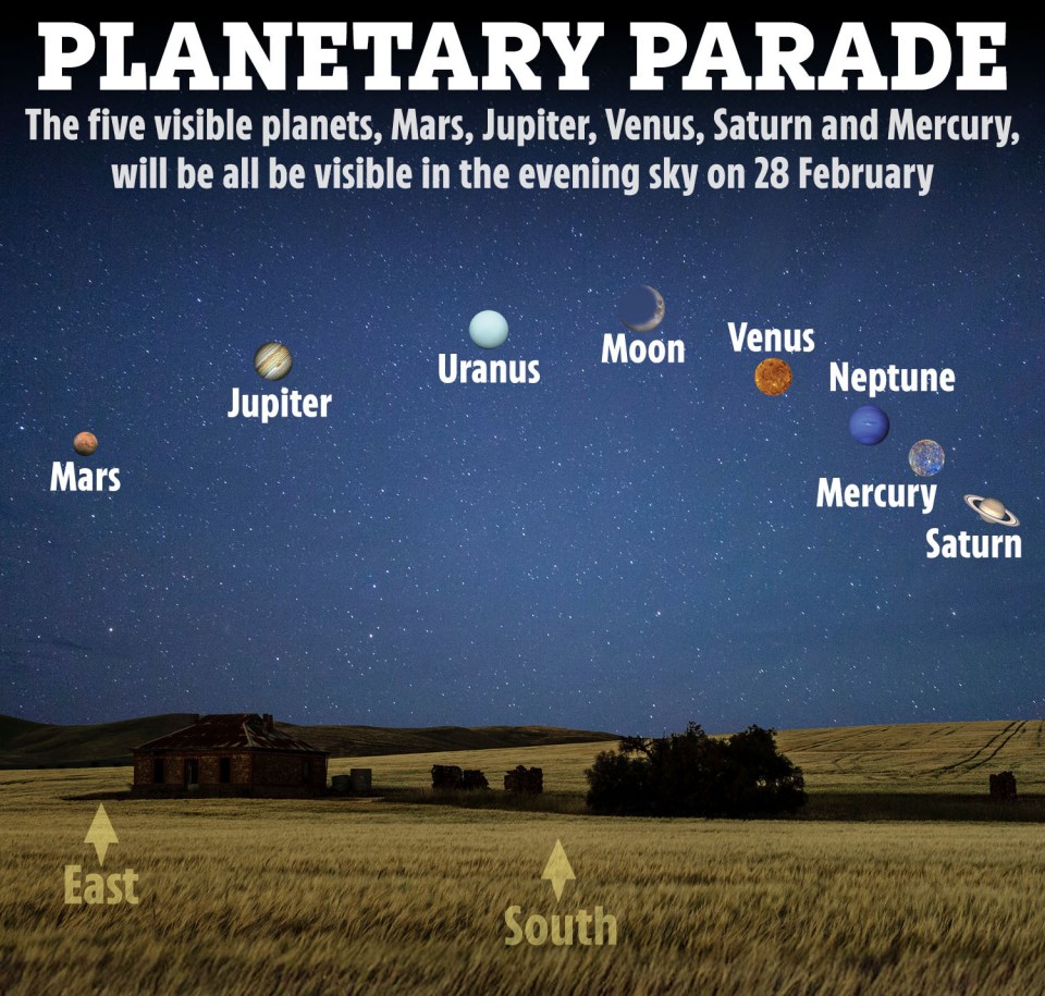 Illustration of planetary parade showing Mars, Jupiter, Venus, Saturn, Mercury, Uranus, Neptune, and the Moon in the night sky.