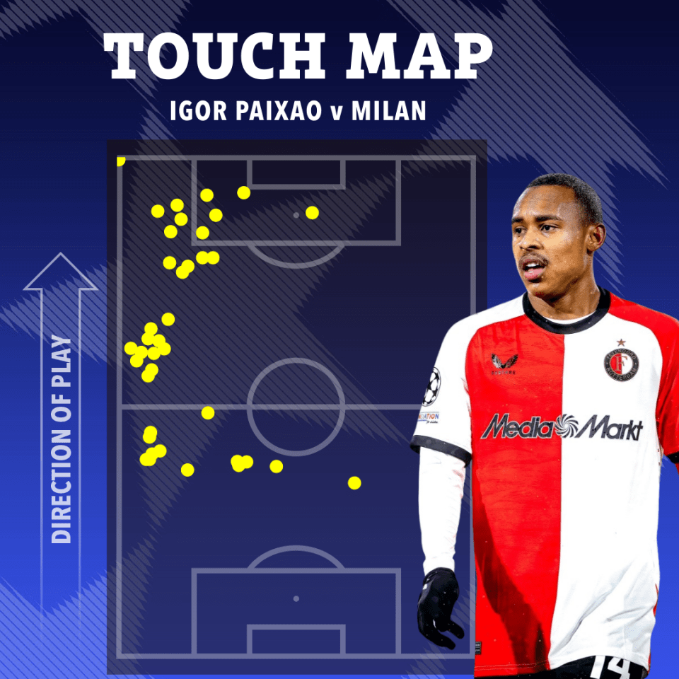 Touch map of Igor Paixao v Milan.