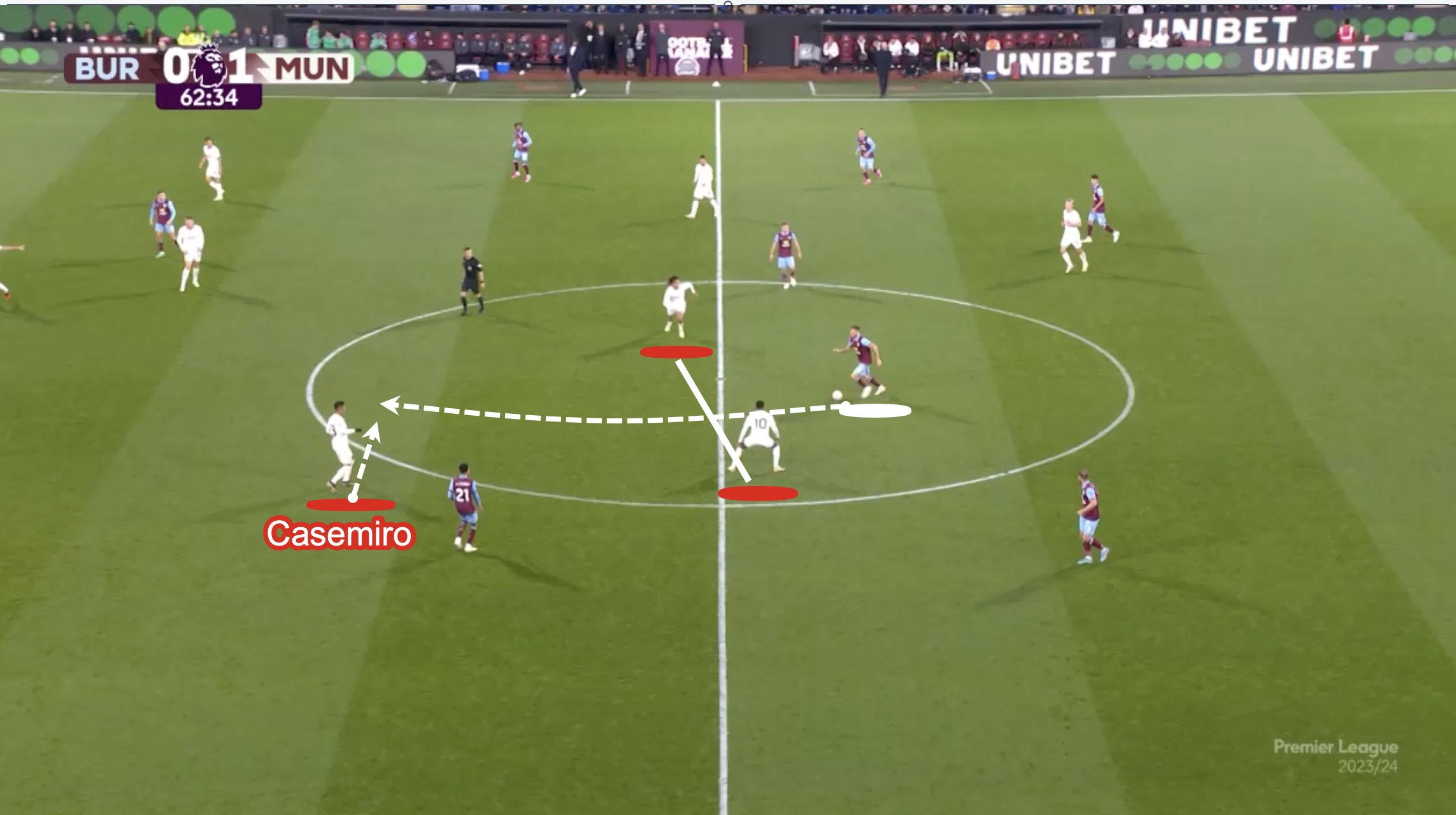 Casemiro’s ability to read the game came into play as he stepped across and regained possession against Burnley