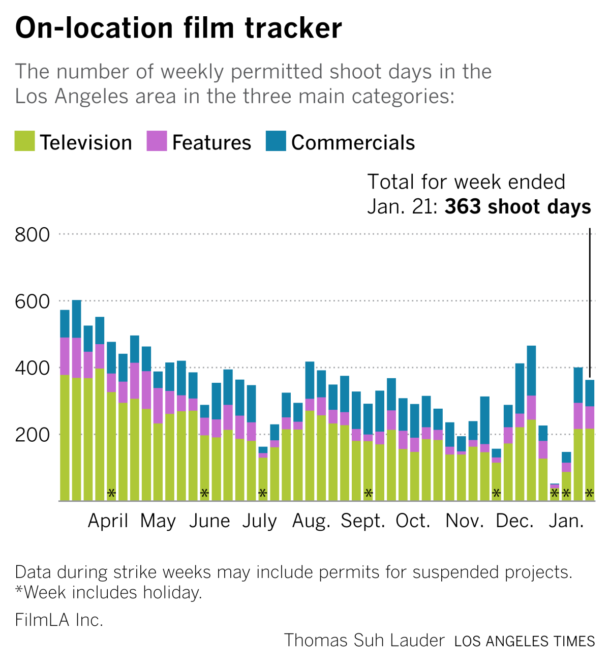 film tracker