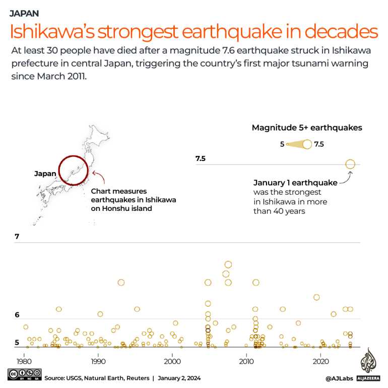 INTERACTIVE_JAPAN_EARTHQUAKE_JAN2_2024 copy-1704183316