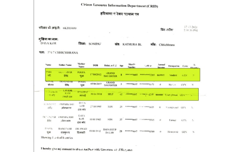 India welfare story