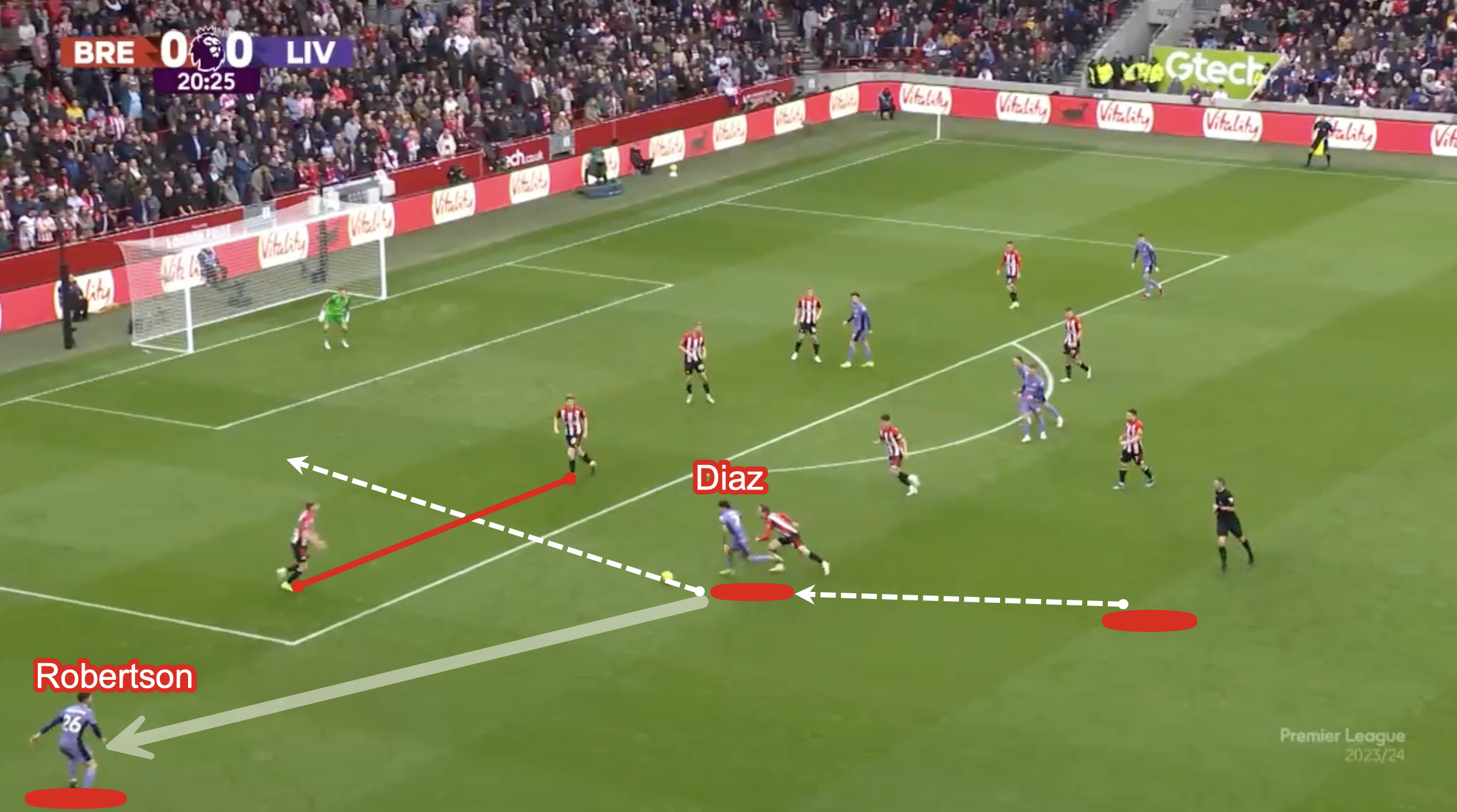 Here, you can see the kind of positions that Diaz will want to take up in the channel with Andy Robertson wide on the left - in these areas Diaz can attack the opposition by driving through any space that their defenders leave between them