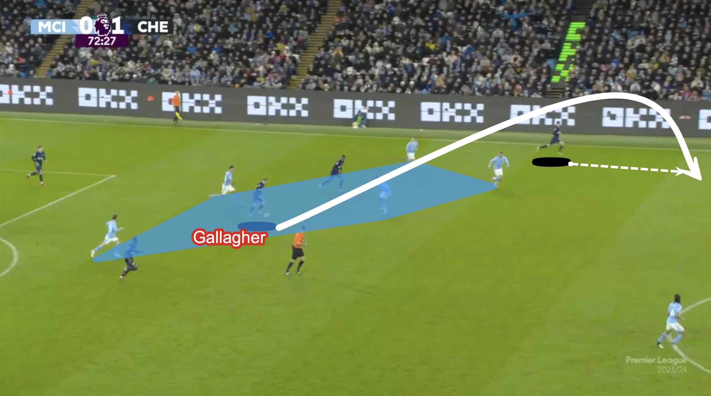 Chelsea have become more direct against teams who have the edge in terms of possession - here, we see Gallagher immediately look for a longer pass to release the wide runner