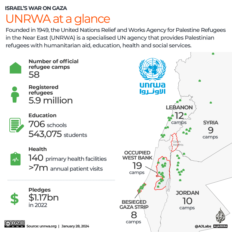 INTERACTIVE - UNRWA at a glance-1706440421