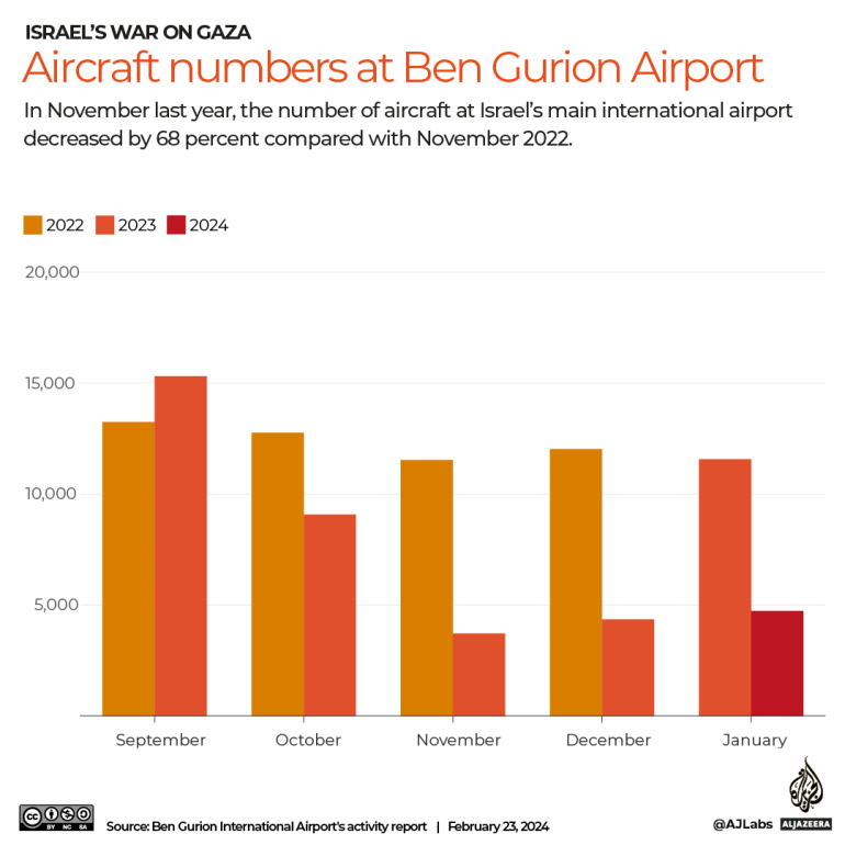 INTERACTIVE-ben_gurion