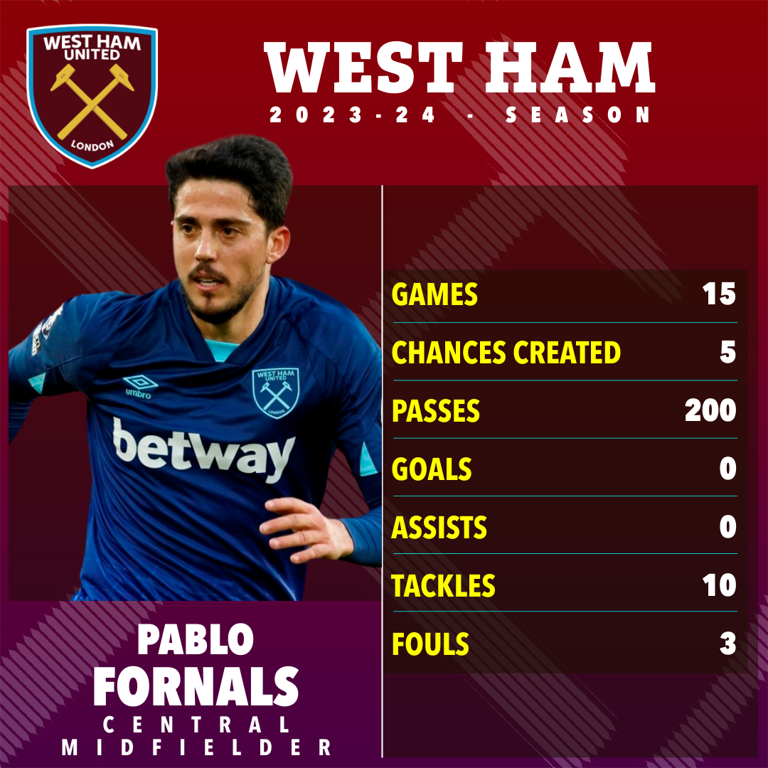 Fornals leaves West Ham after almost five years with the club