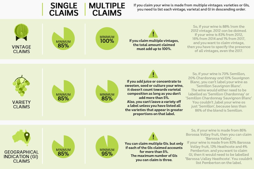 Data graph for wine labelling rules