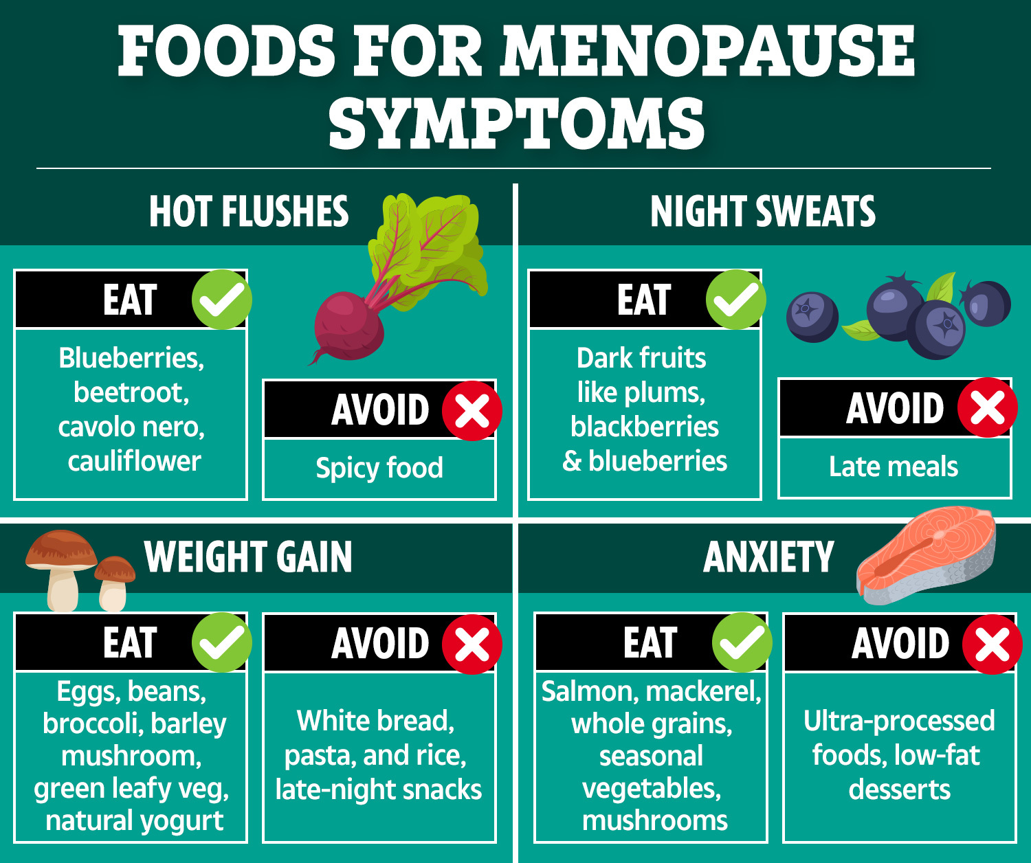 Dr Federica Amati, who wrote Recipes for a Better Menopause with Jane Baxter, gave the best and worst foods for 14 menopause symptoms