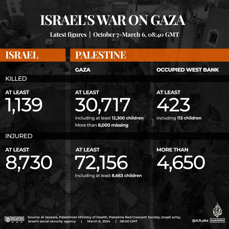 INTERACTIVE-LIVE-TRACKER-GAZA-MAR6-2024-0840GMT_1080x1080