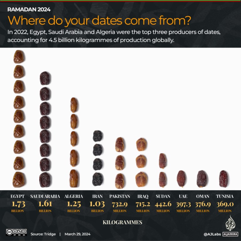 Interactive_Ramadan2024_Dates_where do they come from