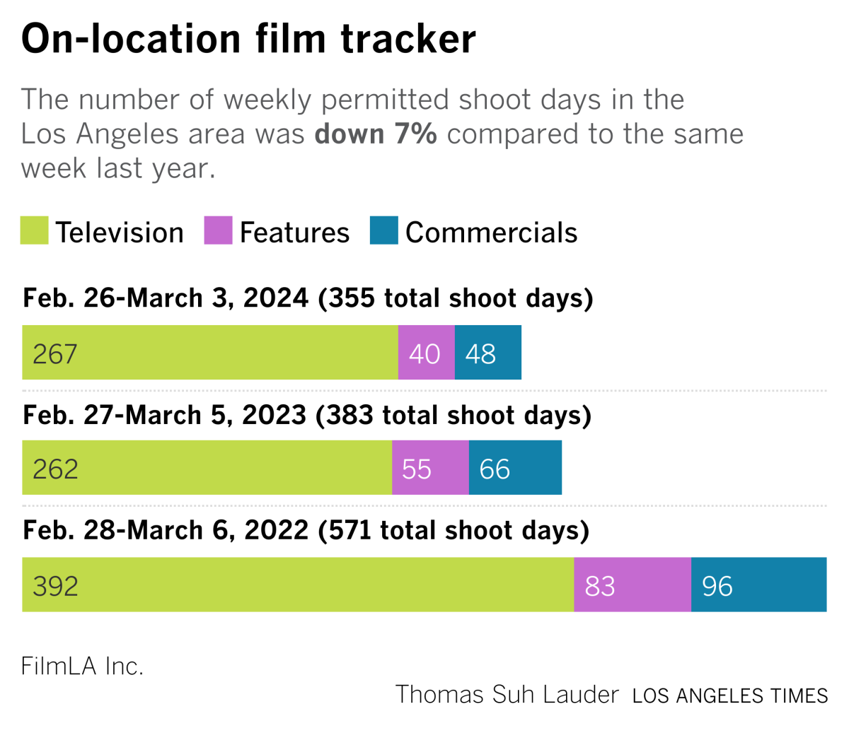 film tracking