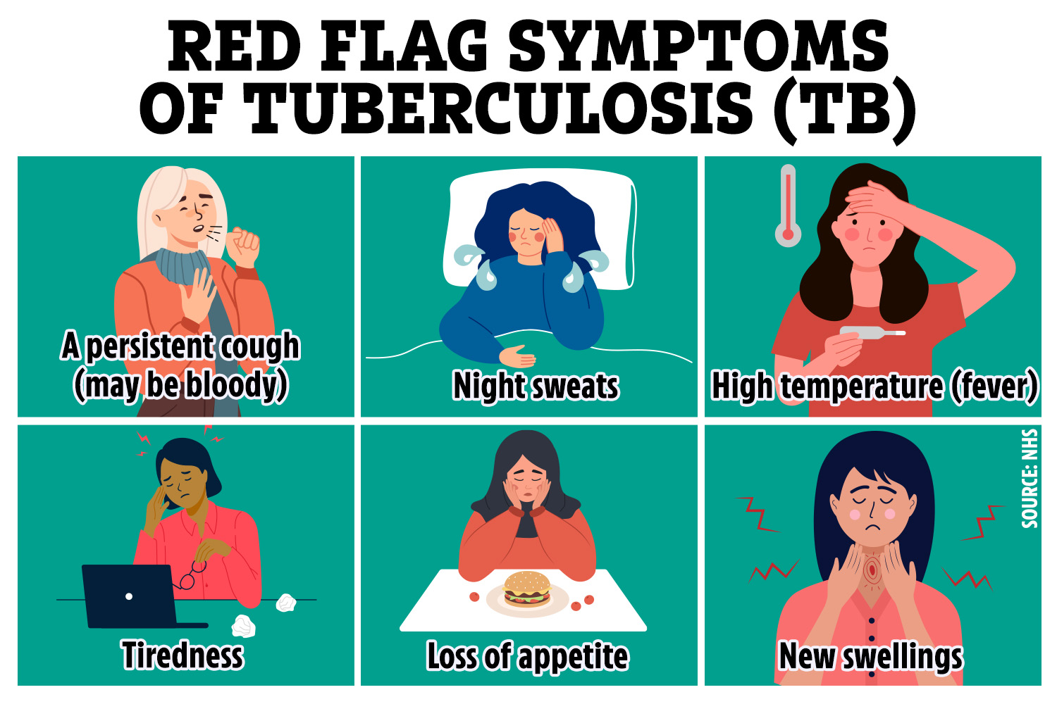 TB mainly affects the lungs, but it can affect any part of the body too