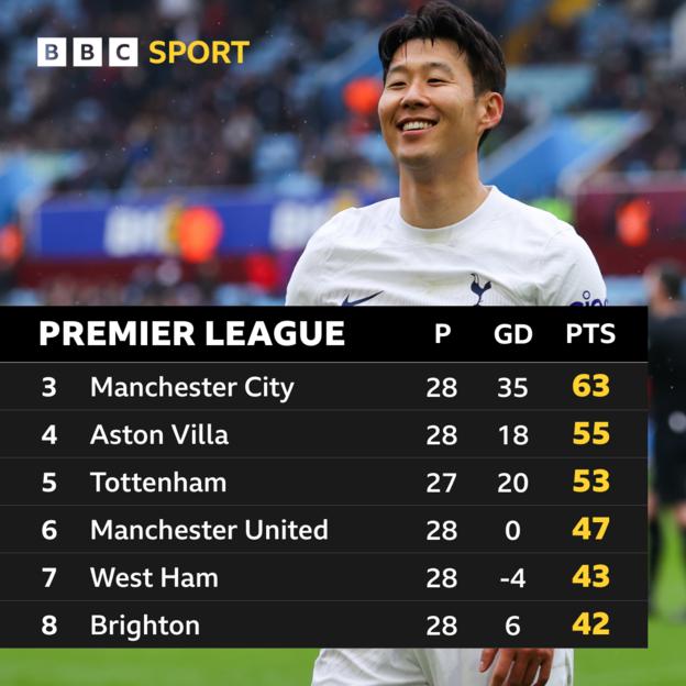 Premier League table