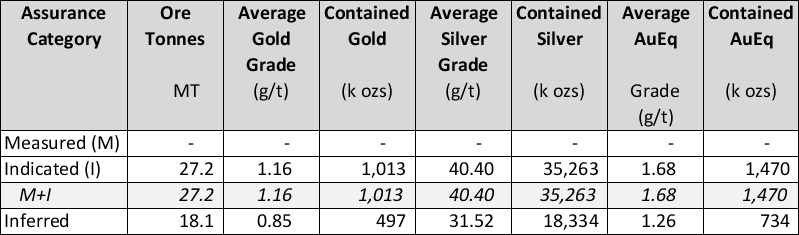 May 2023 Mineral Resource Estimate