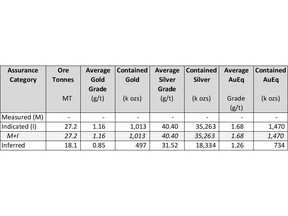 May 2023 Mineral Resource Estimate