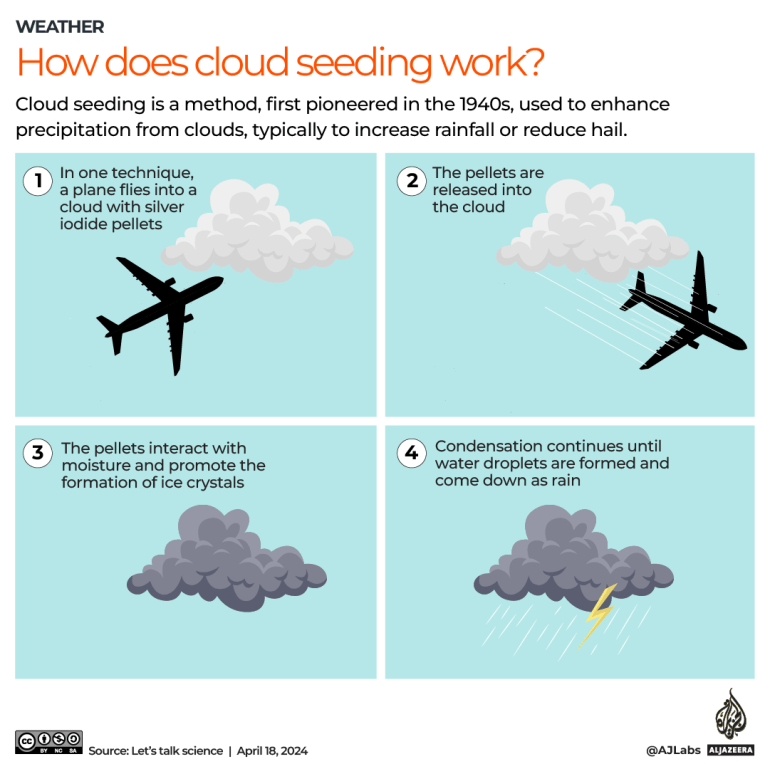 INTERACTIVE_CLOUD_SEEDING_RAIN_STORMS_APRIL18_2024-1713436757-edited