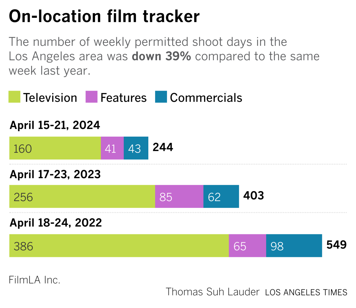 film tracker