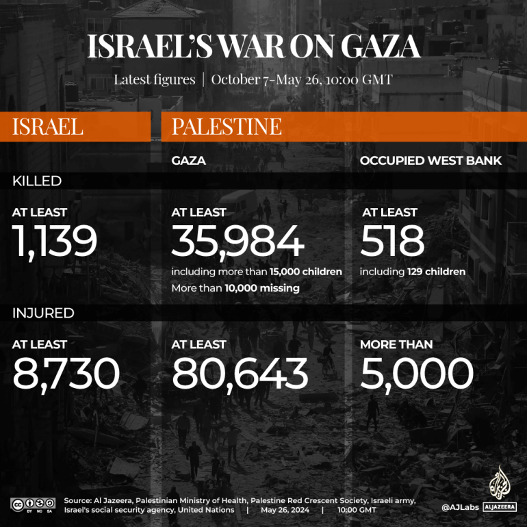 INTERACTIVE-GAZA-TRACKER-MAY-26-1000GMT