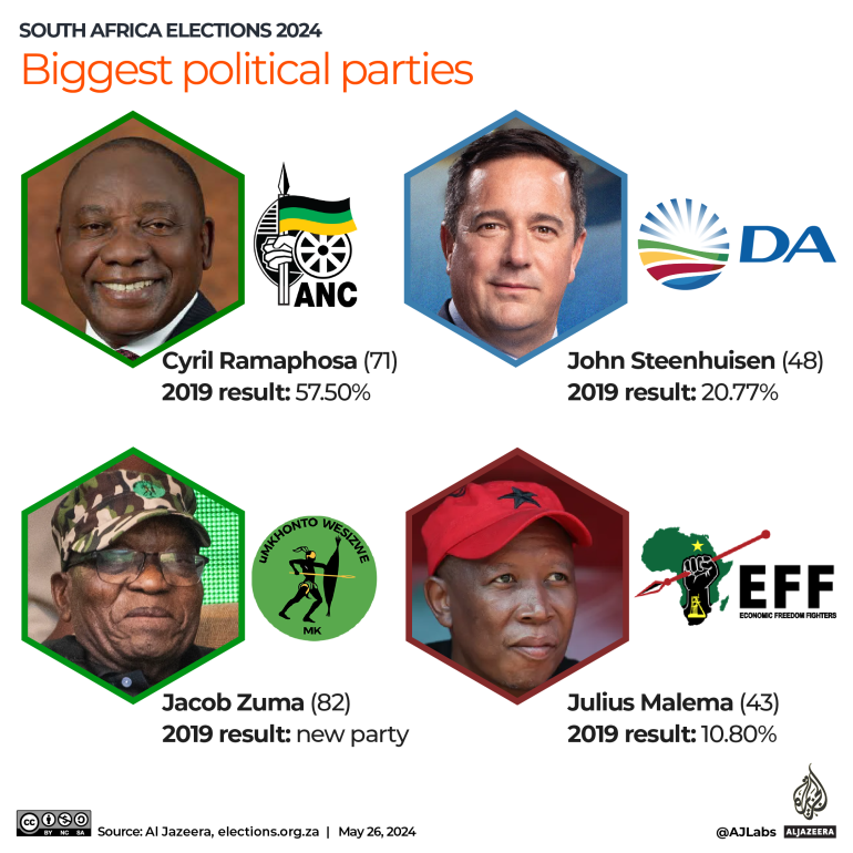 INTERACTIVE - South Africa elections 2024 -major political parties-1716730781