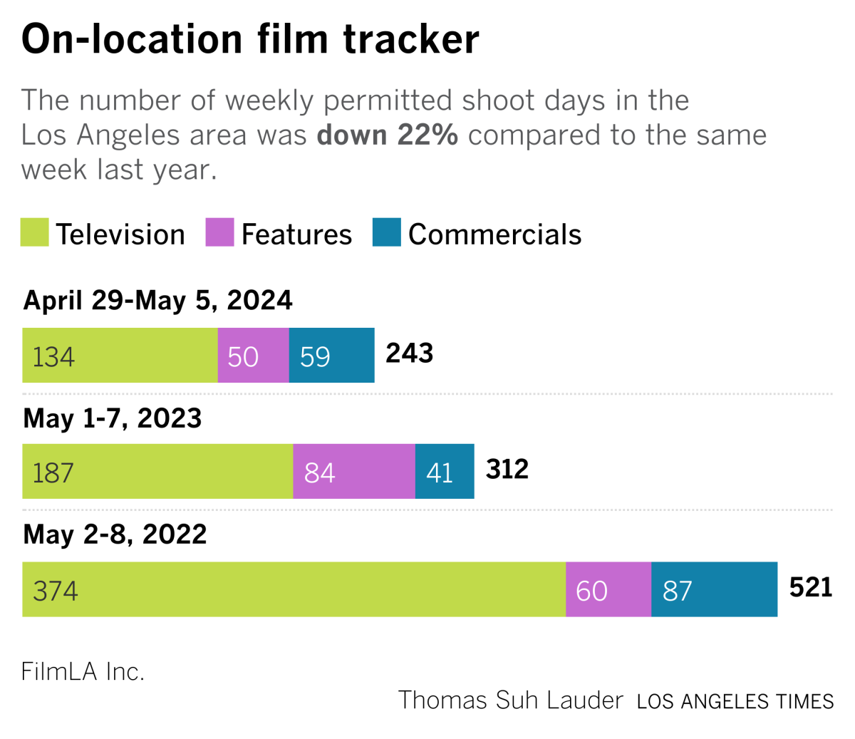 Film tracker