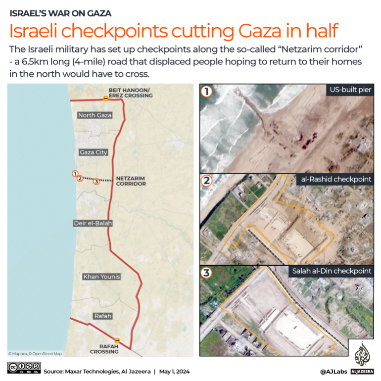 INTERACTIVE - New checkpoints along Netzarim corridor Gaza rashid pier salah al din -1714555462