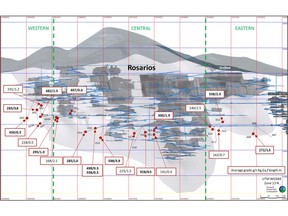 Figure 1: Rosarios Zone Cross Section View to North of Key Results Holes RO-24-001 to 023A