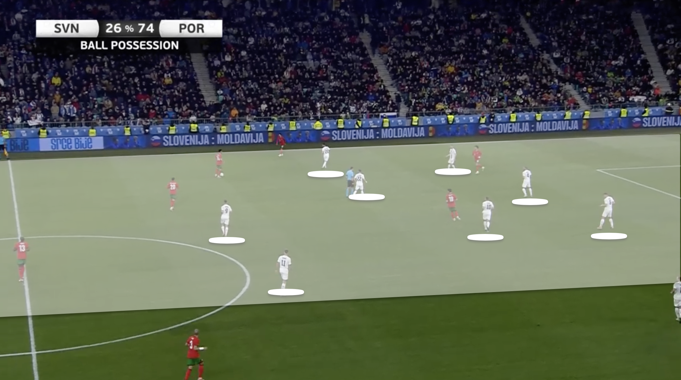 If the ball goes into wide areas, the Slovenian compact unit shifts across the pitch