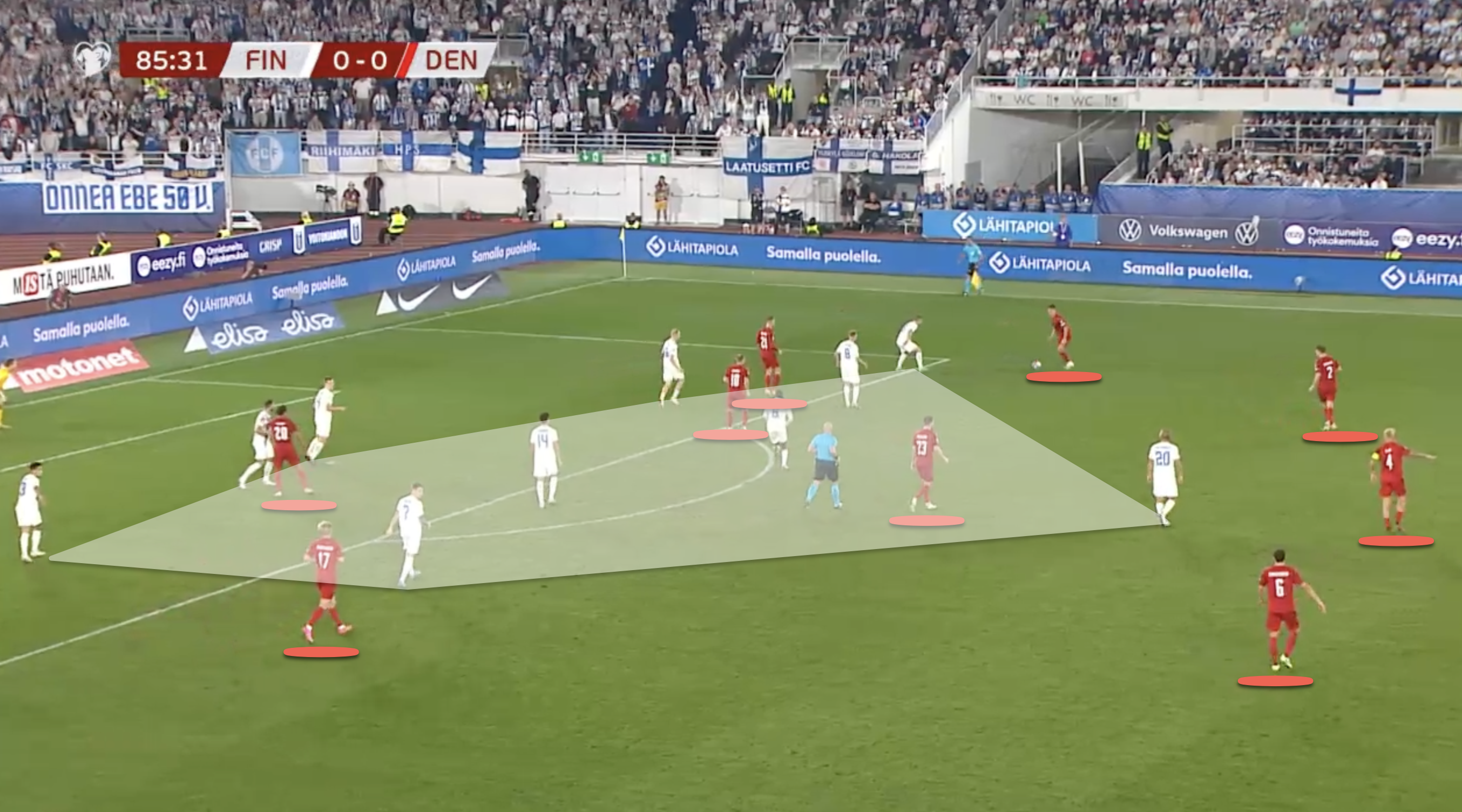 Against Finland, Denmark push extremely high and dominate the ball in the final third