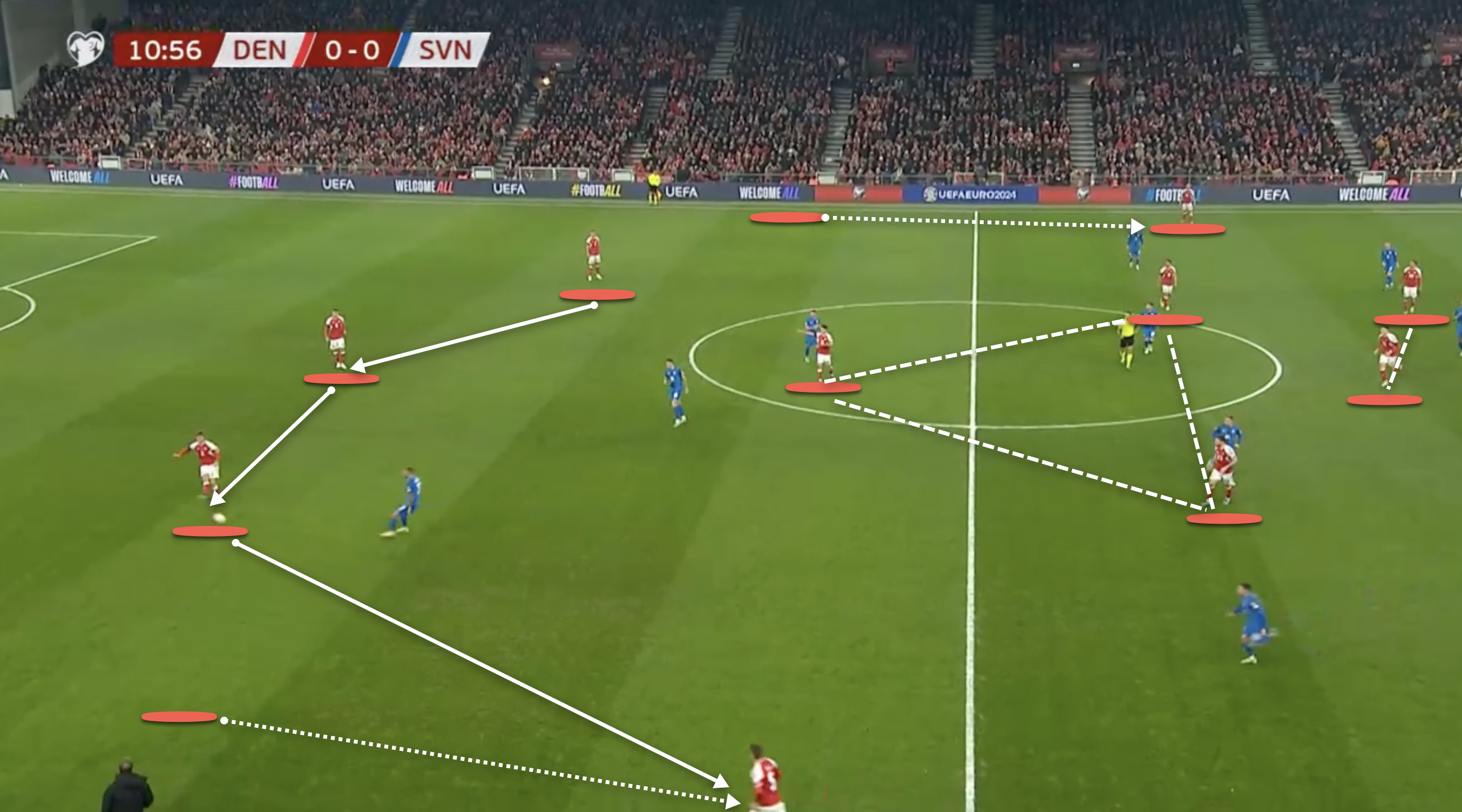 They pass the ball around the back while the midfield forms a clear diamond