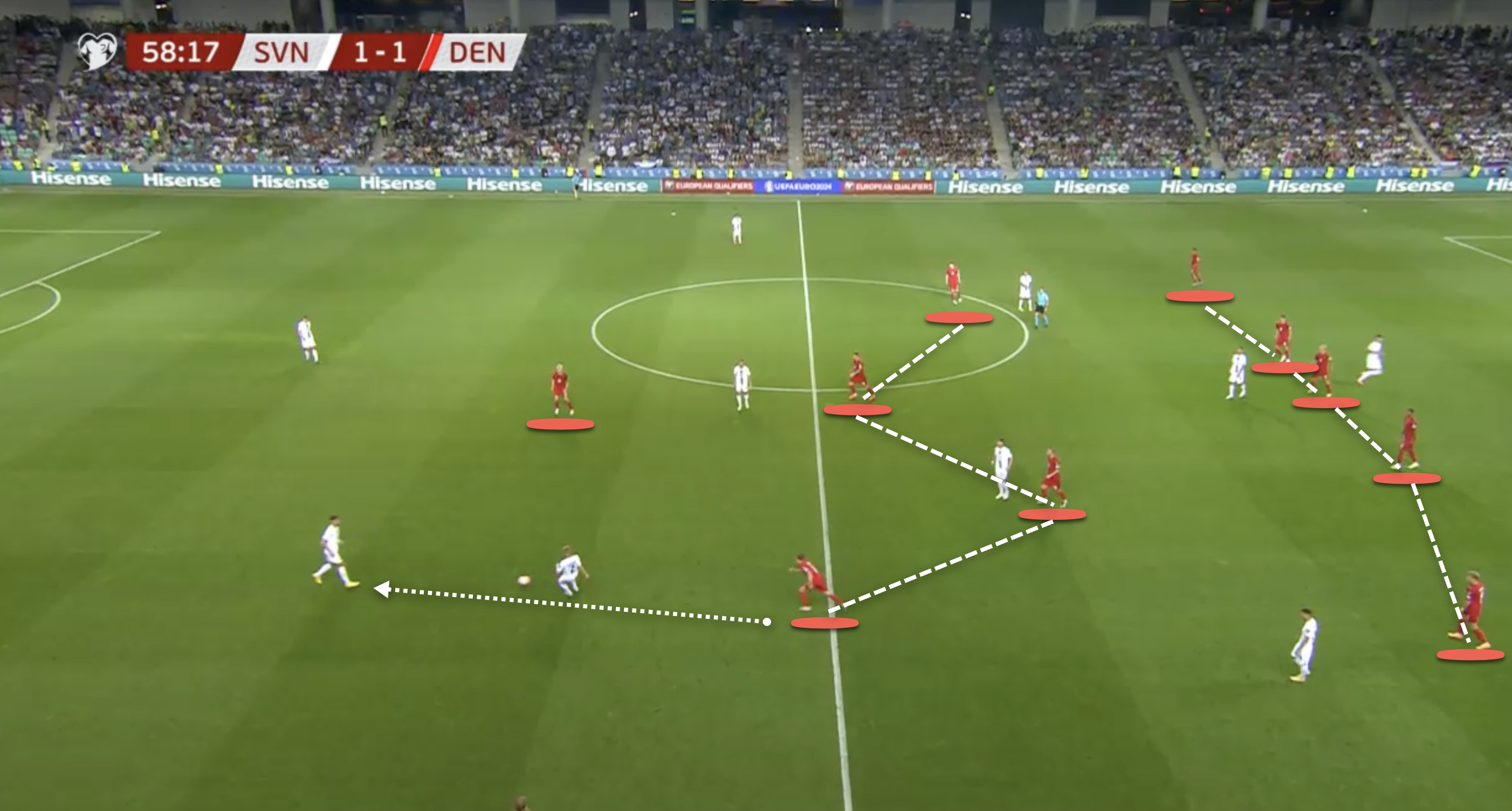 Denmark are well structured in a 5-4-1 shape and when Slovenia make a loose pass, they quickly press