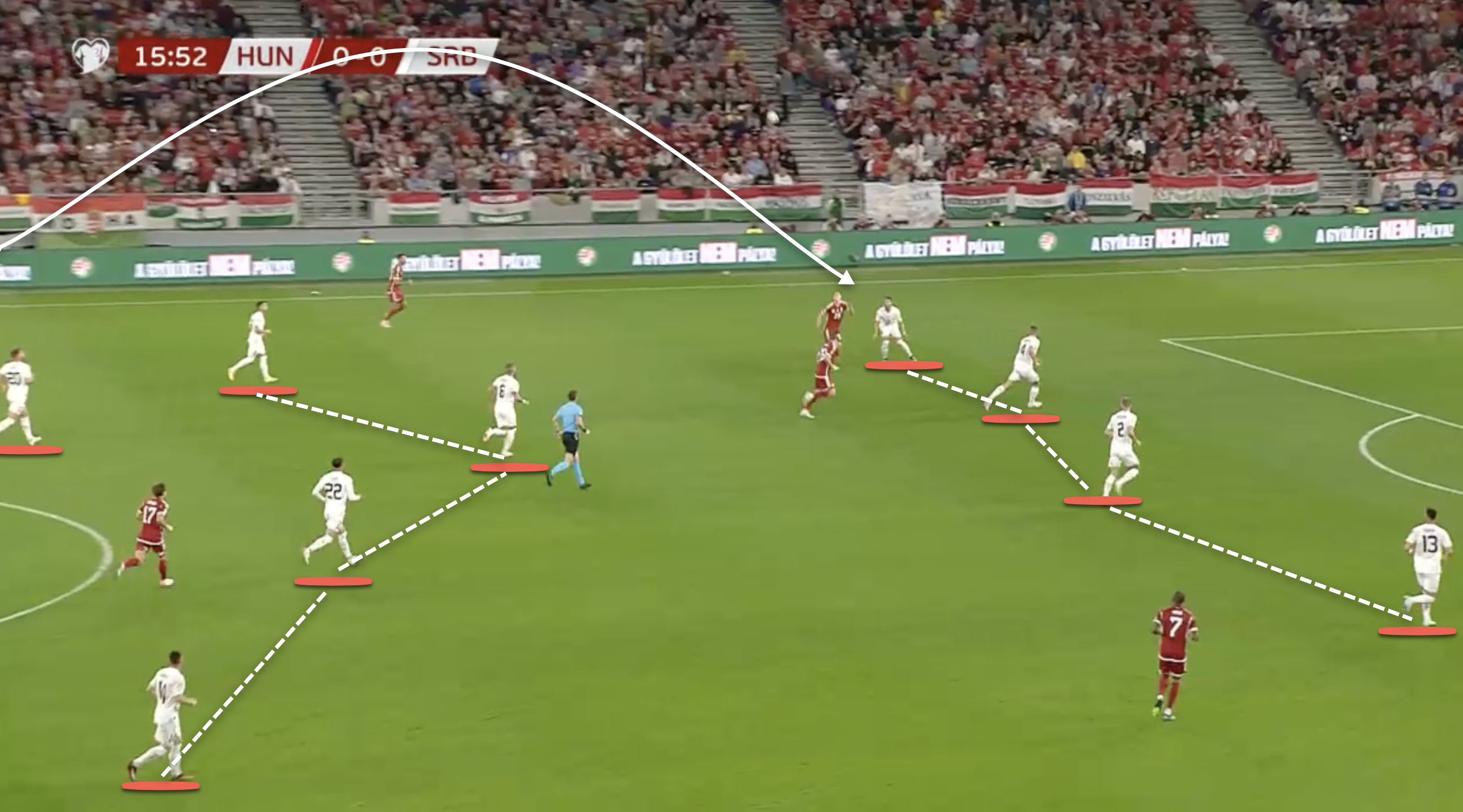 Hungary, in red, have hit a long ball forward but Serbia are well drilled to deal with these attacks