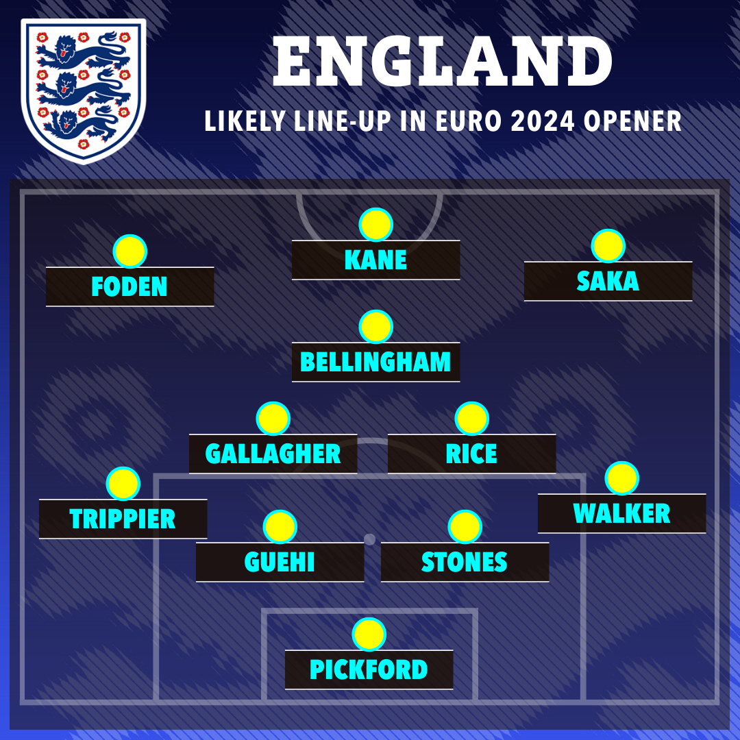 How England could line up against Serbia