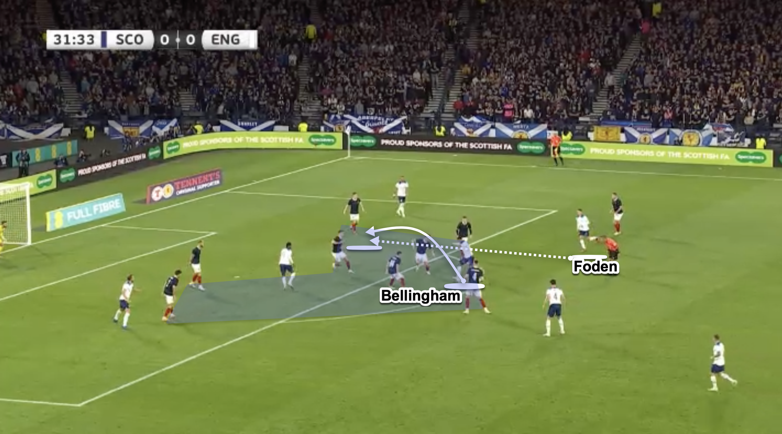 Bellingham stays on the ball in front of a compact defence, then as Foden makes a run the pass is played with precision