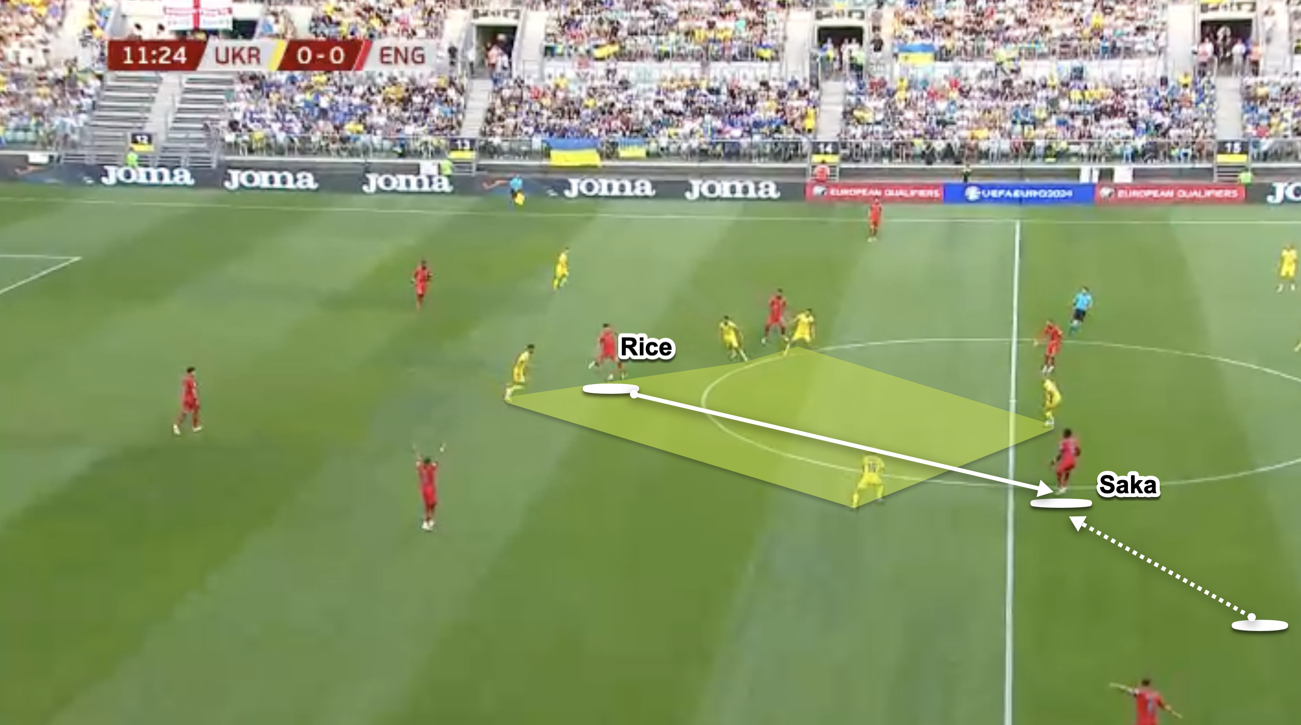 Rice is in possession and Saka drops inside to receive the ball, allowing Rice to move forward