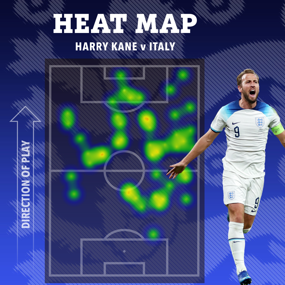 Harry Kane drops deep to help press the opposition