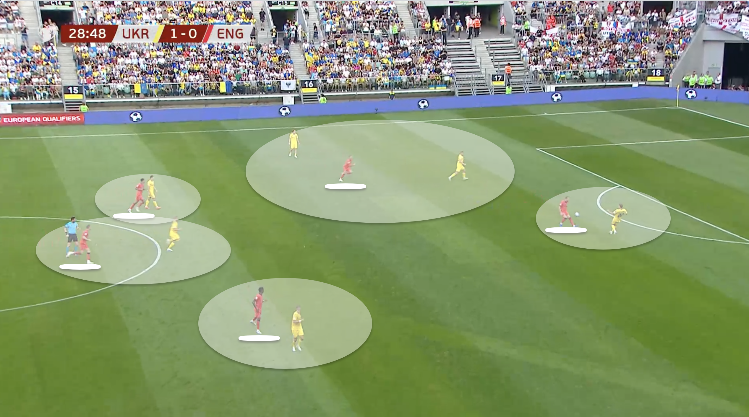 England press man-to-man to pin the opposition back and look to regain the ball as high as they possibly can