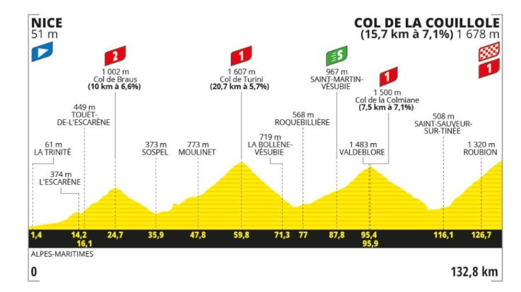 Stage 20 profile