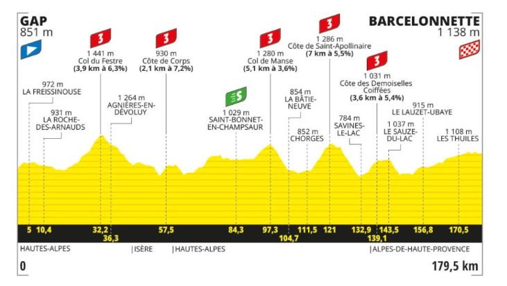 Stage 18 profile