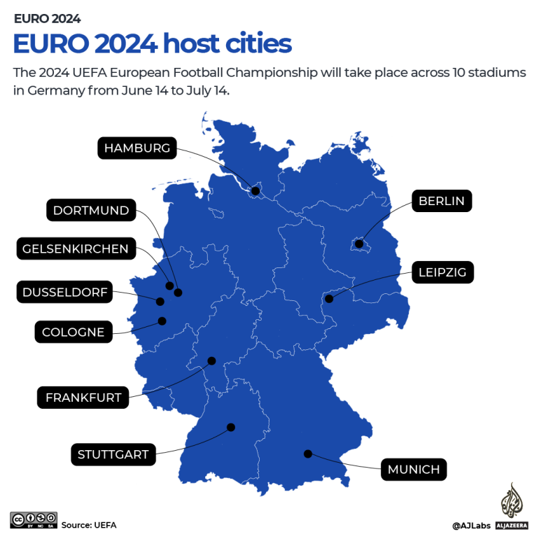 INTERACTIVE - EURO 2024 host cities-1717665571