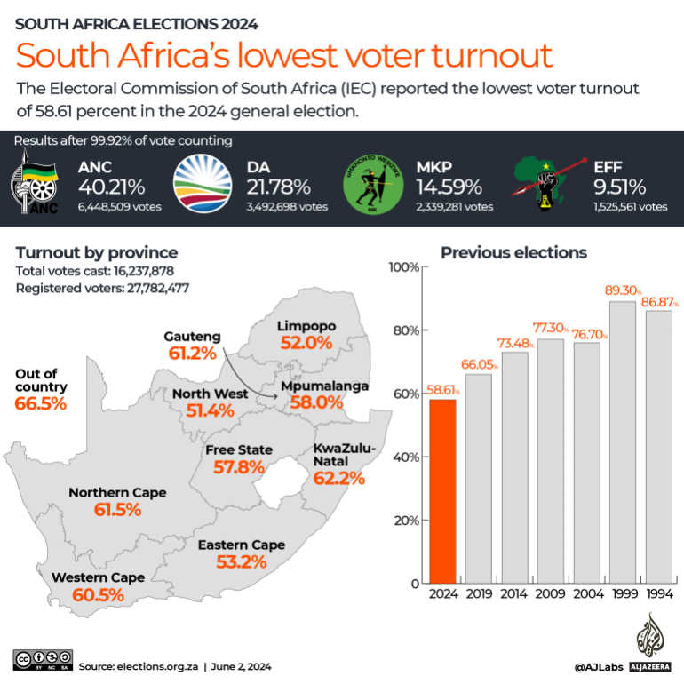 INTERACTIVE - South Africa elections - record low voter turnout-1717321119