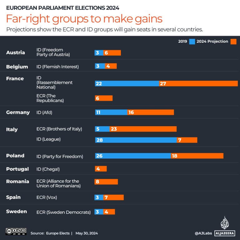 Interactive_EUParliament_May29_projections