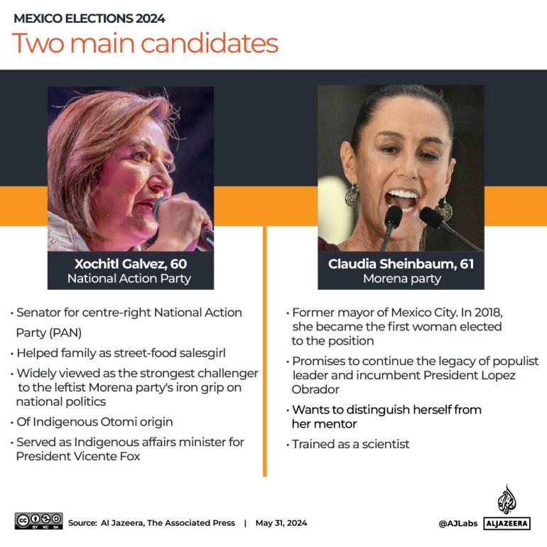 Interactive_Mexico_Elections2024 Candidates